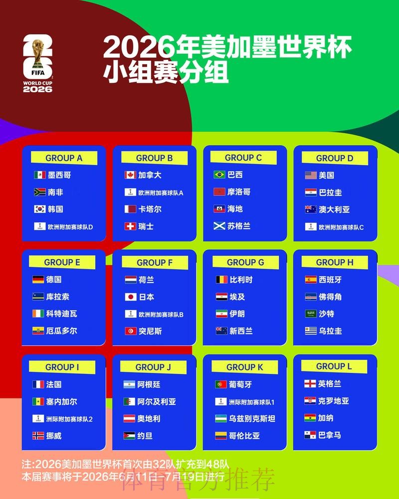 2026世界杯阵容分析最新