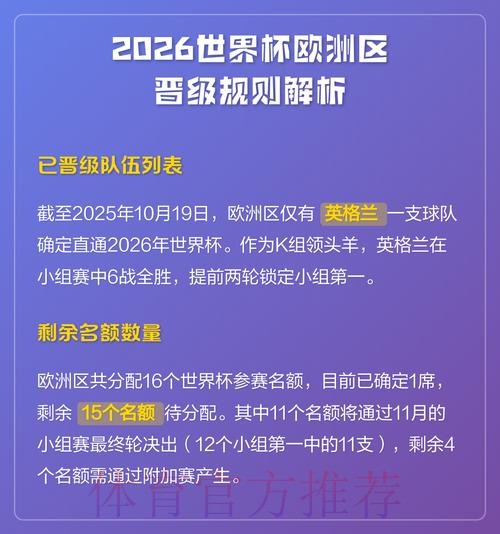 2026世界杯积分规则免费